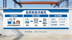 兴庆本地工厂讲解：说一遍公路压浆料和铁路压浆料的区别