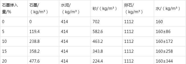 兴庆防静电水泥砂浆怎么做(附配比及施工方法)